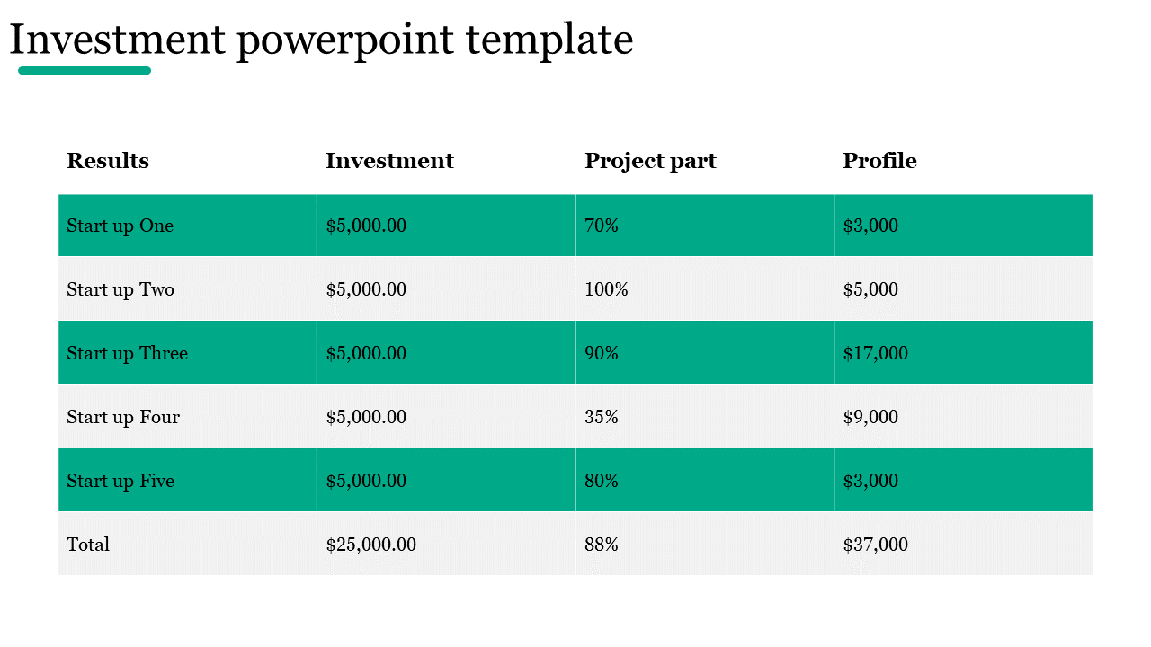 Download Unlimited Investment PowerPoint Template Slides